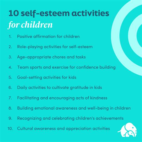 How to Create a Self.